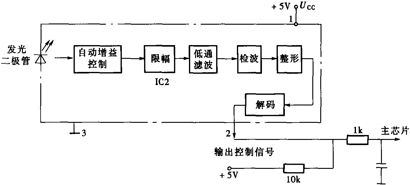 五、空調(diào)器遙控器